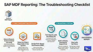 SAP MDF Reporting Troubleshooting Guide | Checklist for Configuration & Validation