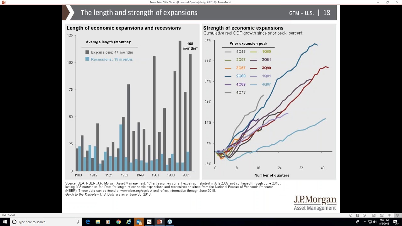 2018 08 02 16 00 Ironwood s Quarterly Market Insight inar YouTube