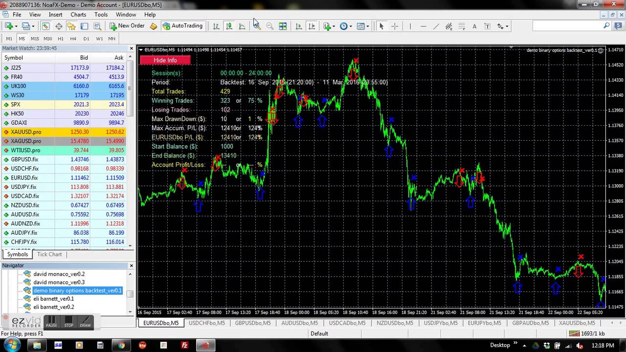 binary option backtesting