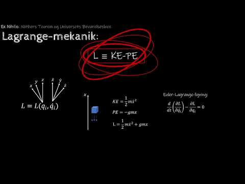 Video: Hvad er diagramsætning?