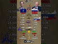 This Military Gap Is Bigger Than You Think | name vs name NATO vs Russia