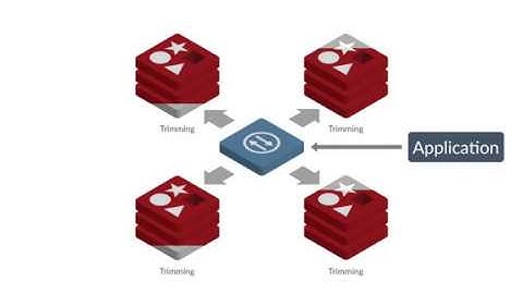 Scaling Redis Enterprise with Shards [Deep Dive]