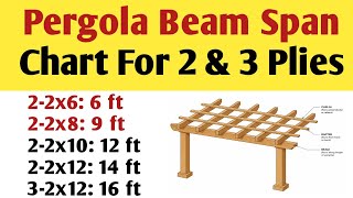 Pergola Beam Span Chart | How far can a 2-2x6, 2-2×8, 2-2x10 and 2-2x12 Span For Pergola