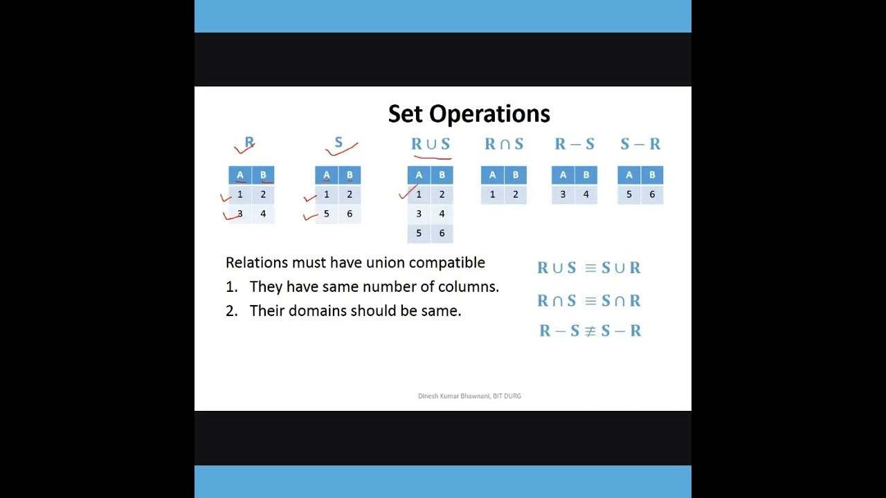 DBMS Set Operations Union Operation In Dbms Dinesh Bhawnani BIT dbms-set-operations-union-operation-in-dbms-dinesh-bhawnani-bit