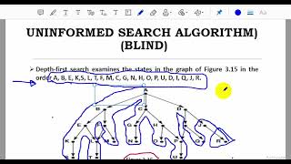الذكاء الصناعي - (Lecture 19 in AI- (Uninformed  Search Algorithm) (blind)DFS,BFS))-المرحلة الرابعة