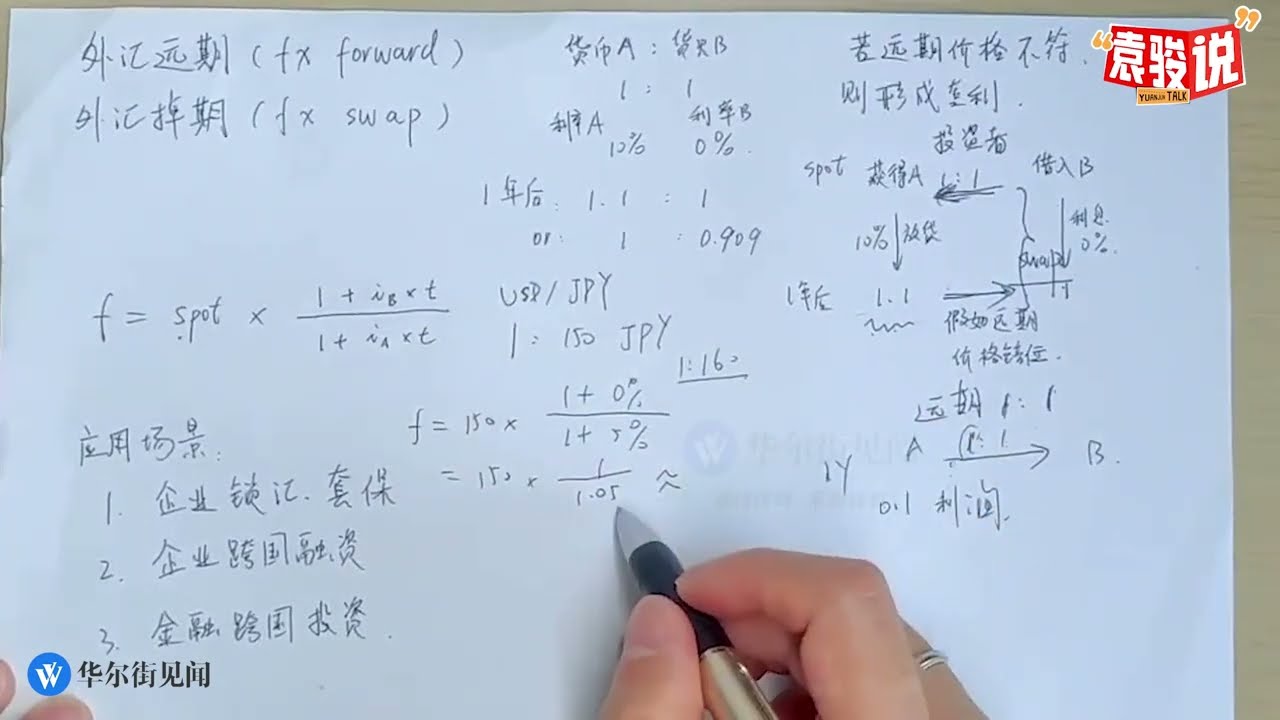 袁骏说43：外汇远期与外汇掉期交易如何操作？