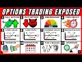 Ultimate options trading beginners guide expert in 10 minutes