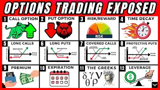 Options Trading For Beginners (FREE FULL COURSE)