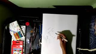 Mengenal alat dan bahan seni rupa 2dimensi