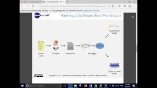 Compiler Regression Testing as Pre-Silicon Hardware Validation