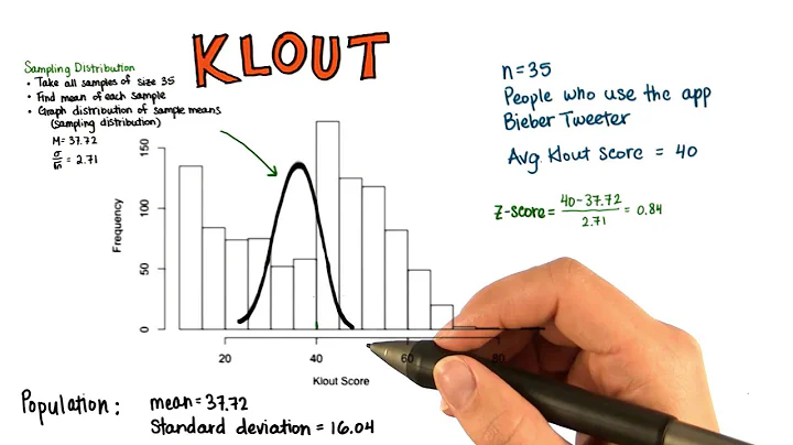 Probability of Obtaining Mean - Intro to Descriptive Statistics
