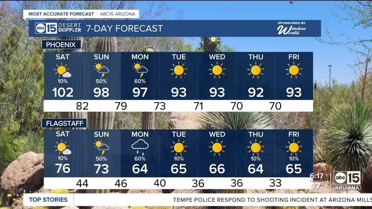 Rain chances and cooler air are on the way! - YouTube