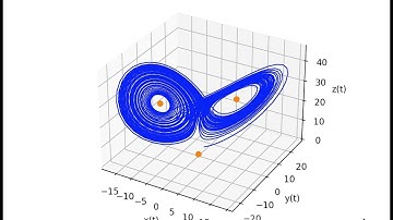 Lorenz System: 3D Animation as a  Function of Time