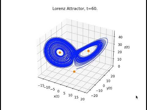 Lorenz System: 3D Animation as a  Function of Time