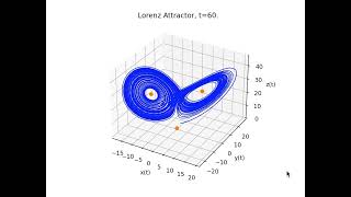 Lorenz System: 3D Animation as a Function of Time