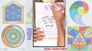 (THẤU HIỂU NỘI TÂM Khóa 17) BUỔI 02.2 NGUYÊN LÝ VÒNG TRÒN TRI THỨC