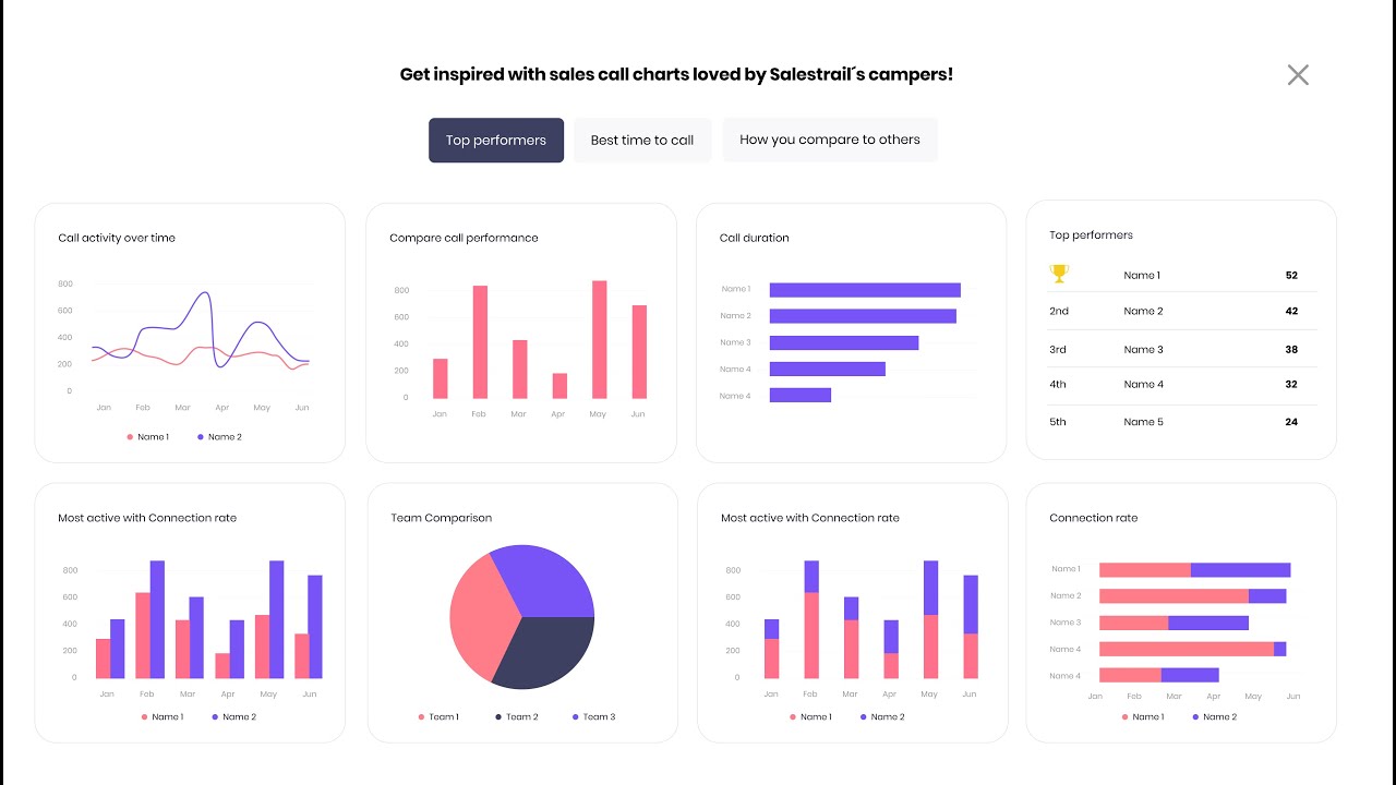 How do I create or join a private leaderboard on dashboard? – Shot