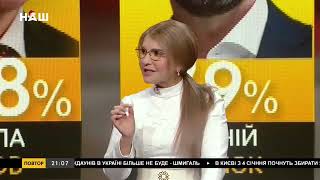 Юлія Тимошенко про запаси вугілля на опалювальний сезон