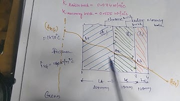 Lecture video_17ME63_Module1_Problem on  Composite brick _ Anand K Joshi
