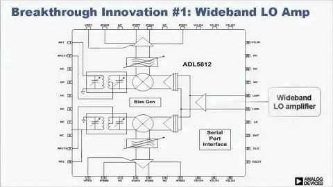 ADL5811 and ADL5812 Wideband Passive Mixers