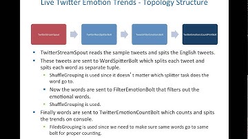 CSCI-E63, 2015 Final Project – Storm Event Stream Processing - Long Video