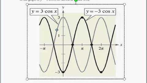 6 4 Graphing Sine and Cosine day 1