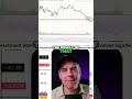 MSTR Stock: The NO-BRAINER Buy Signal Revealed! #shorts