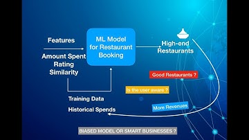 Technology Bytes 5: What is Ethical AI ? What is Responsible AI ?