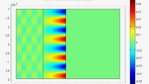Surface Plasmon Polariton excitation (Otto configuration)