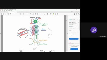 ch.4-Reaction turbine and Principle Operation of Simple Impulse Turbine