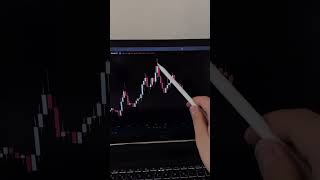 I want to start trading,show me how? crypto currencyexchange trading currencytrading forex