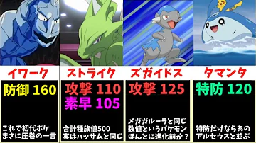 進化の輝石が無くても強い進化前ポケモンまとめ 解説 対戦 ポケモンbdsp ゆっくり実況 Mp3