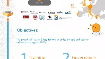 Variability of RRI & Open Science