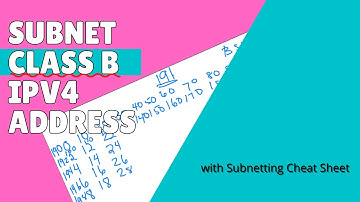 Subnetting Klasse B IP-adres | Netwerk-ID | Subnetmasker