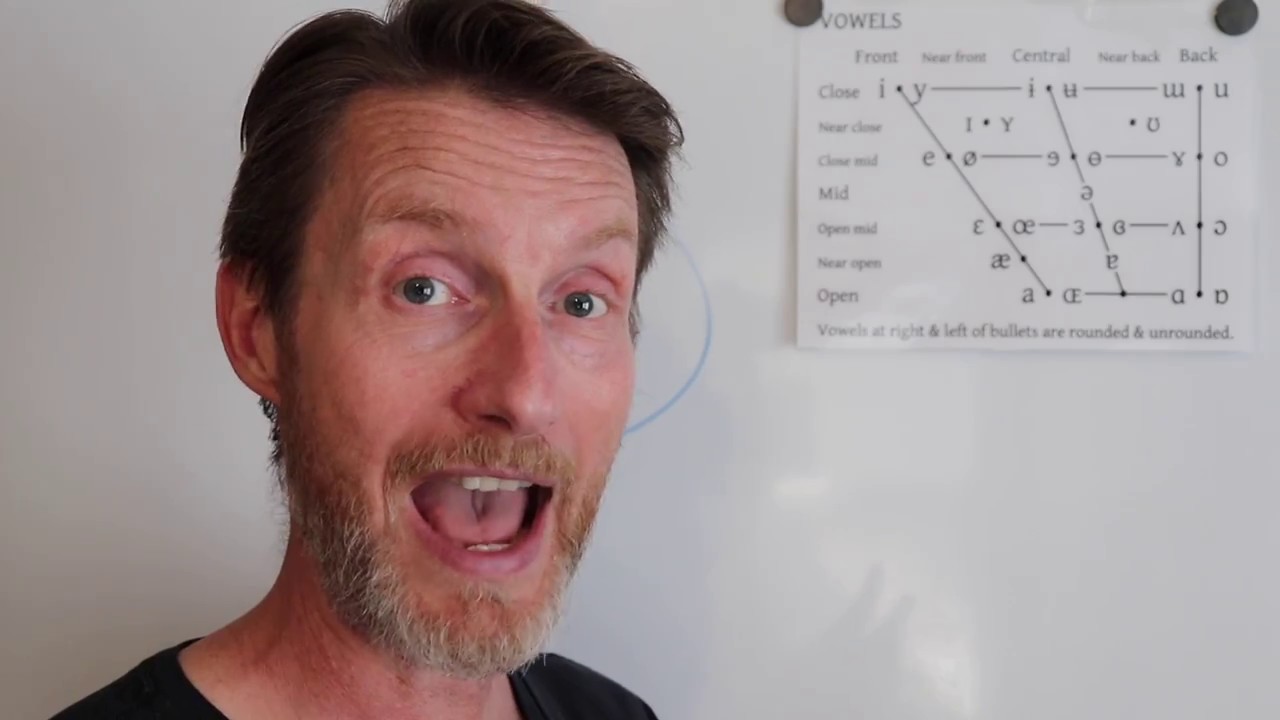 Trap & Bath [æ] Vowel Changes for Various ESL Accents