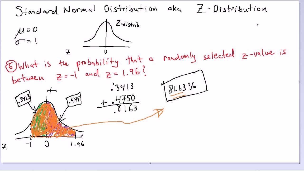 Normal Distribution - Example 6 - YouTube