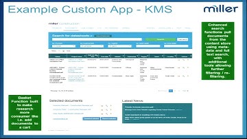 Alfresco Summit 2014: Case Study on the Miller Group