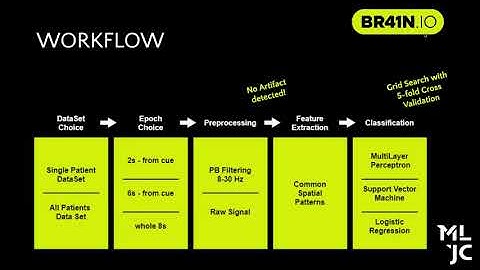 Spring School 2021 | Hackathon | Spaghetti team