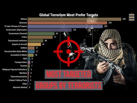 Video: Global Terrorisme Er Skremmende. Her Er Grunnen Til At Det Gjør Det Viktigere Enn Noen Gang å Reise - Matador Network