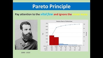 Pareto Principle