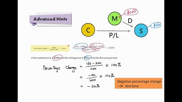 Oxford Mathematics for the New Century Studying Tips Video 1A Chapter 5