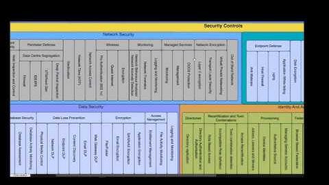 How to build an Information Security Program for a Law firm