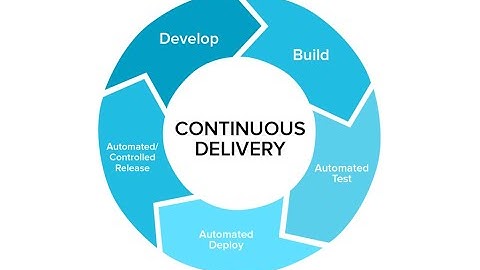 Cognos Analytics Continuous Integration and Continuous Deployment (CI/CD)