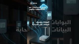 Smart Warehouse Monitoring with Elitech RCW 3200  SFDA Compliant IoT by TEFCO