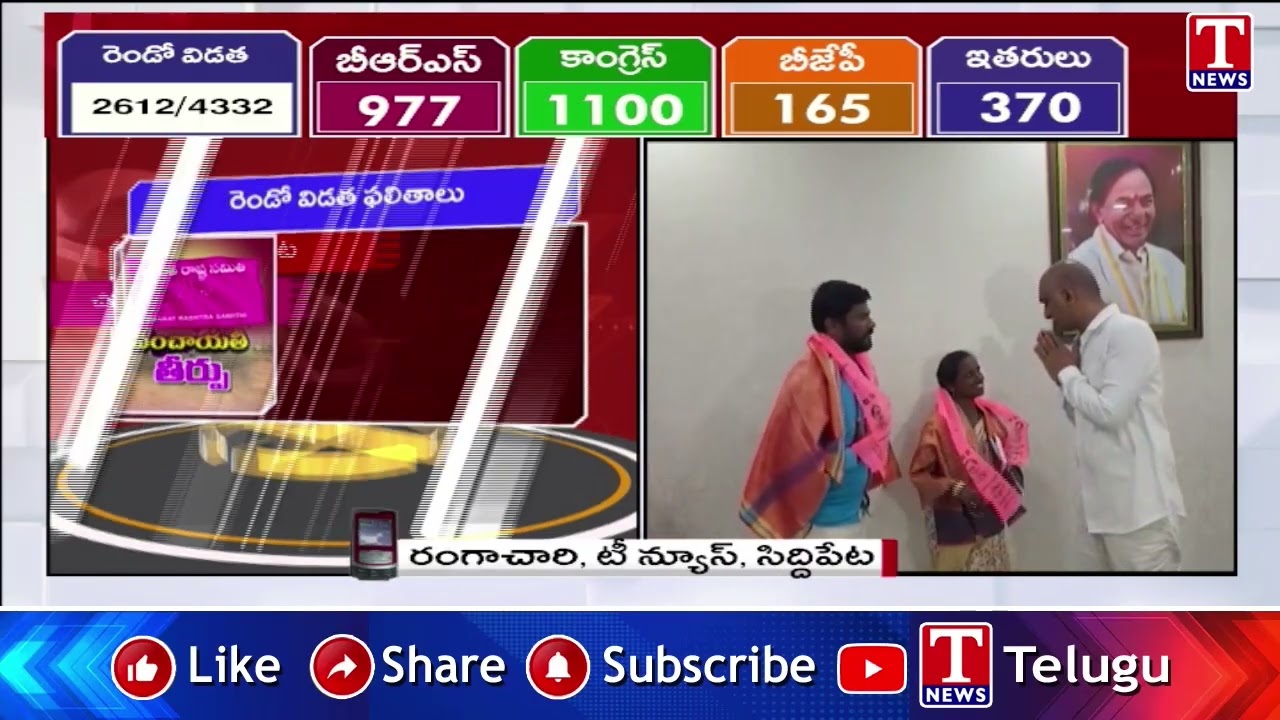 BRS Supporting Sarpanch Candidate Wins in BRS Party Winning Across Siddipet | T News