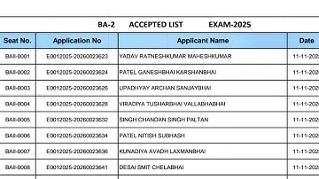 Second class boiler operator exam accepted candidate list 2025 | Gujarat boiler Attendant admit card