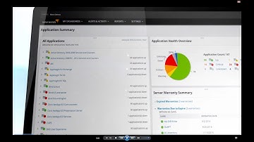 Monitor and Manage Your Systems Infrastructure with SolarWinds