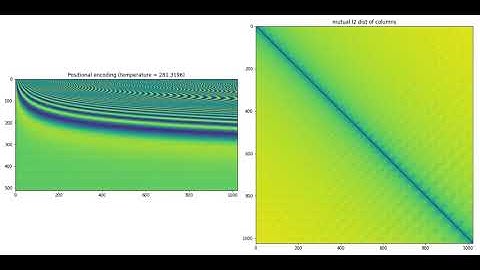 positional encoding(temperature)