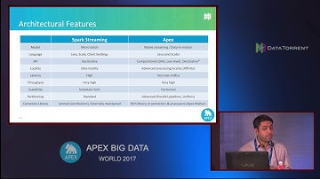 Comparison of Apex and Spark Streaming (Platform Track) @ Apex Big Data World 2017, Pune