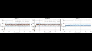 PID TUNING INSTALLAZIONE E LANCIO PROGRAMMA PLASMATURA